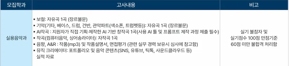 2027학년도 경민대학교 실용음악과 수시1차 내신 실기 모집인원과 평가방법 안내