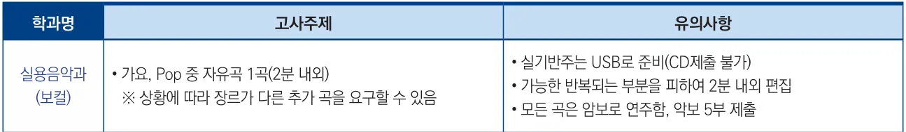 2027학년도 경복대학교 실용음악과 수시1차 내신 반영과 보컬 실기 입시요강 안내