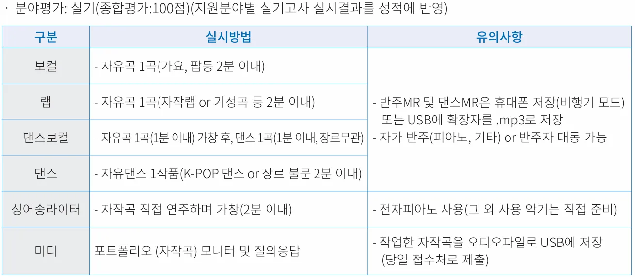 2027학년도 국제대학교 실용음악과 수시1차 내신 실기 모집인원과 전형일정 안내