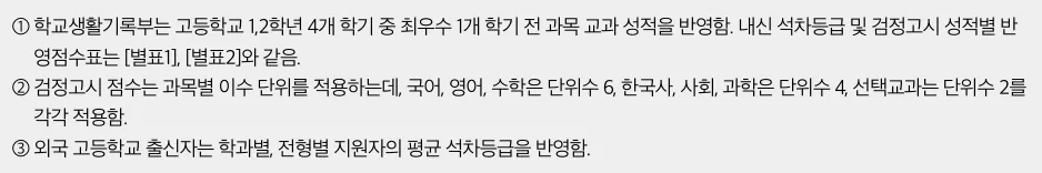 국제예술대학교 2027학년도 수시1차 고등학교 최우수 1개 학기와 검정고시 내신반영방법