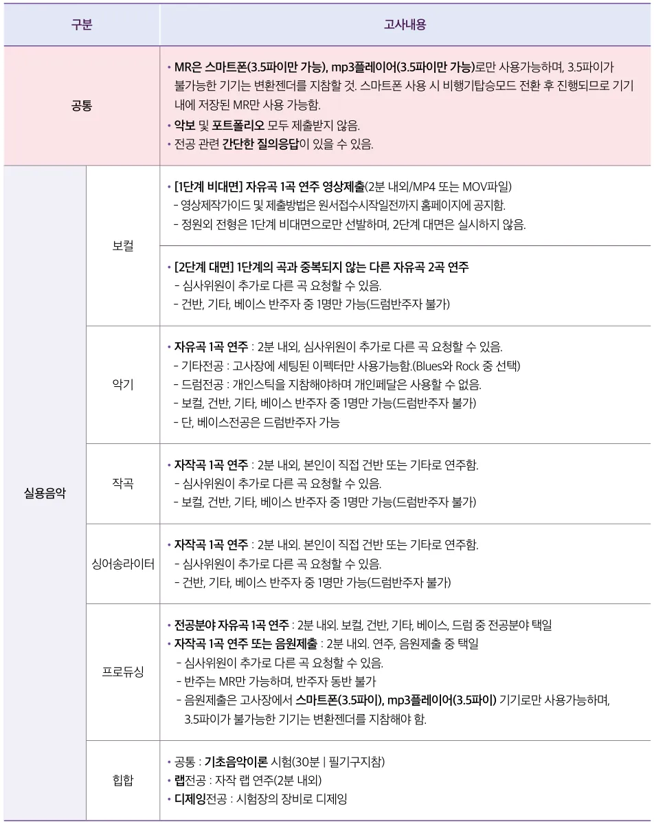 2027학년도 국제예술대학교 실용음악과 수시1차 내신 실기 모집인원과 단계별 전형방법