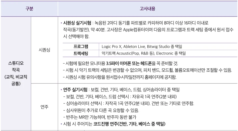 국제예술대학교 2027학년도 수시1차 스튜디오작곡 시퀀싱 작곡시험과 연주 고사내용