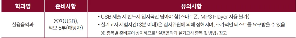 김포대학교 2027학년도 수시1차 실용음악과 USB 음원과 악보 5부 준비사항