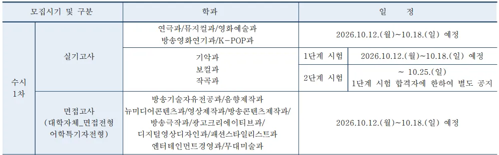동아방송예술대학교 수시1차 원서접수 실기조회 1단계 2단계 합격자발표 일정