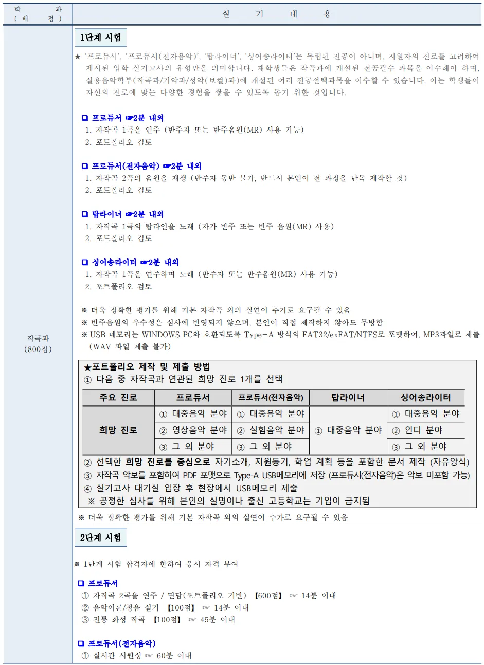 동아방송예술대학교 작곡과 프로듀서 전자음악 탑라이너 싱어송라이터 1단계 실기