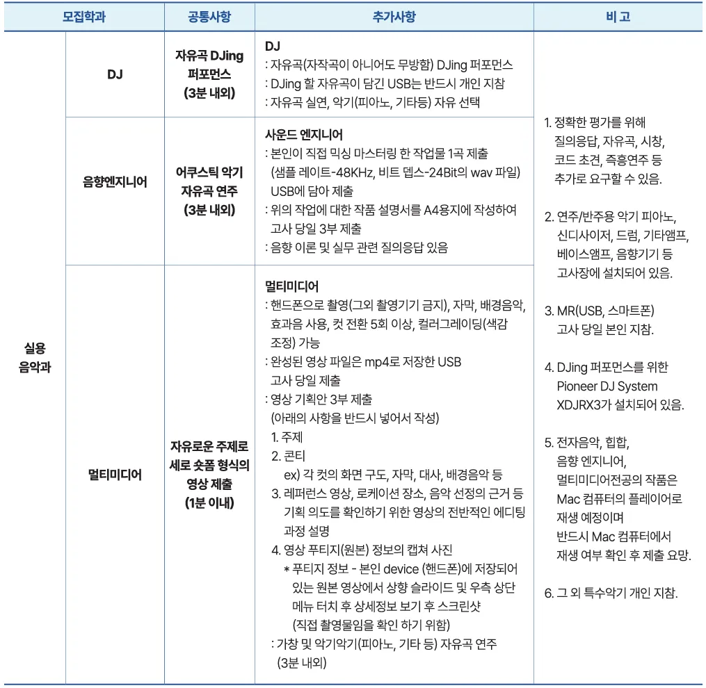 2027학년도 동원대학교 수시1차 DJ 음향엔지니어 멀티미디어 실기고사와 USB 제출물