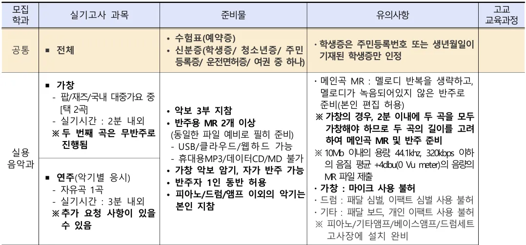 2027학년도 명지전문대학교 실용음악과 수시1차 내신 실기 모집요강