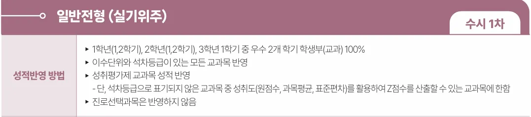 2027학년도 배화여자대학교 실용음악과 수시1차 내신 우수 2개 학기와 성취평가제 반영방법