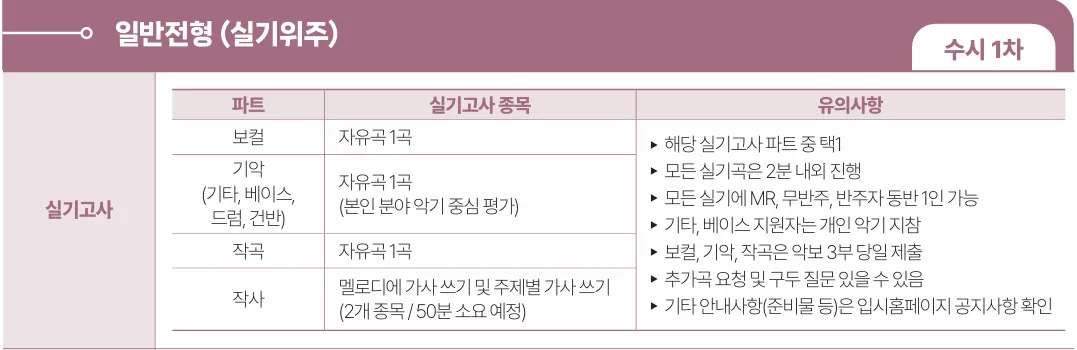 2027학년도 배화여자대학교 실용음악과 수시1차 내신 반영과 파트별 실기 입시요강 안내