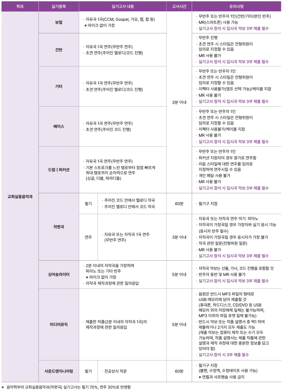 백석예술대학교 교회실용음악과 보컬 기악 작편곡 미디어뮤직 사운드엔지니어링 실기