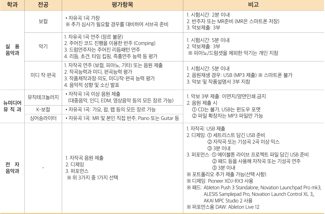 2027학년도 백제예술대학교 실용음악과 수시1차 내신, 실기 입시요강 모집인원과 전형 안내