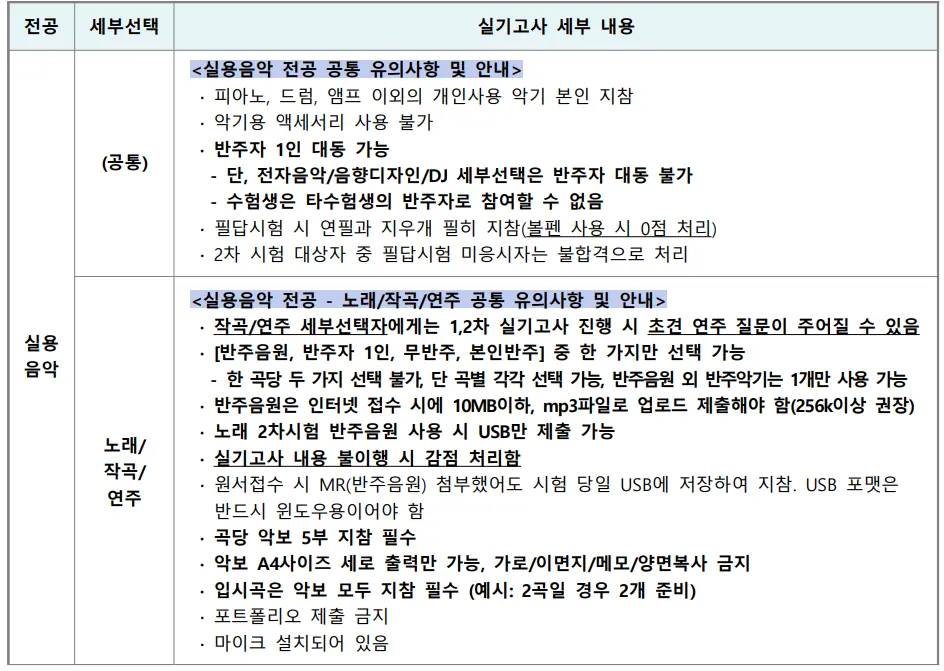 서울예술대학교 실용음악전공 반주자 음원 USB 악보 5부 필답시험 준비물과 금지사항