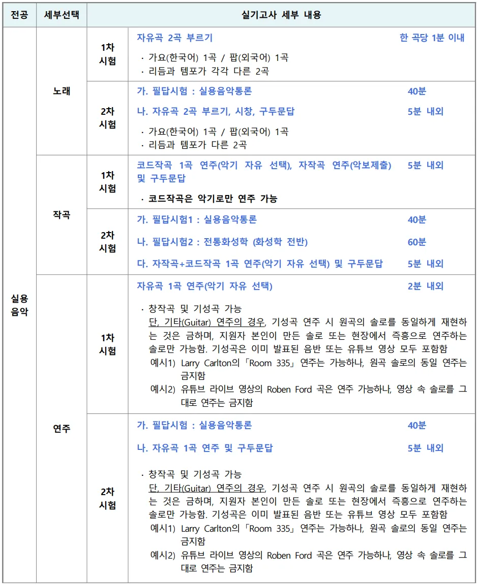 서울예술대학교 실용음악전공 노래 작곡 연주 1차 2차 자유곡 필답시험 구두문답 제한시간