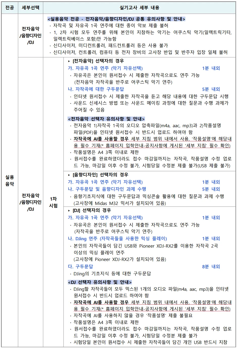 서울예술대학교 실용음악전공 전자음악 음향디자인 DJ 1차 자유곡 자작곡 구두문답 파일 제출 기준