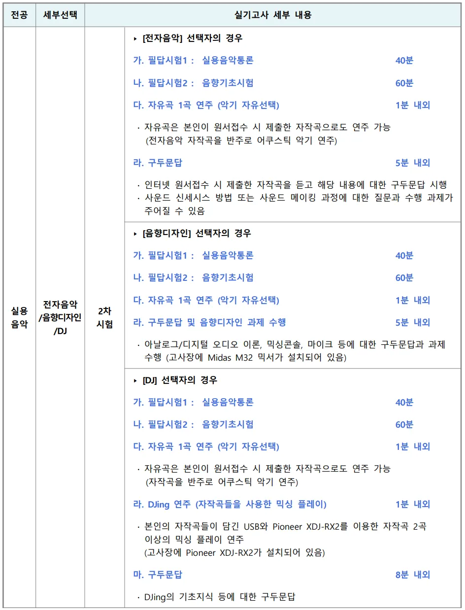 서울예술대학교 전자음악 음향디자인 DJ 2차 실용음악통론 음향기초시험 연주 구두문답 시간 안내