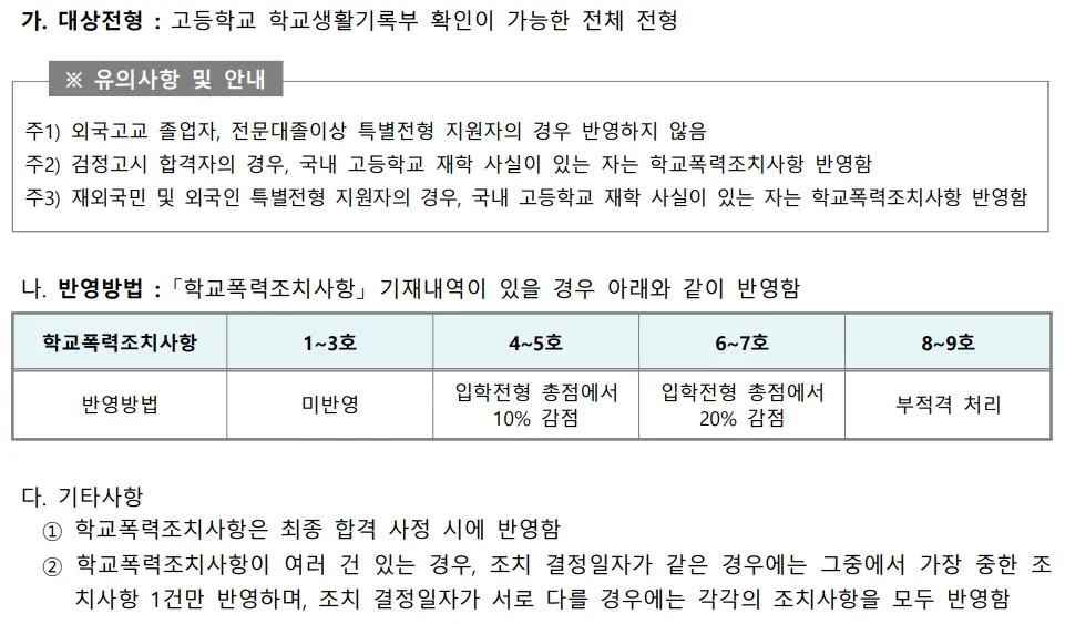 서울예술대학교 2027학년도 수시 학교폭력 1호부터 9호까지 총점 감점과 부적격 기준