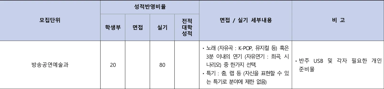 2027학년도 수원여자대학교 실용음악과 수시1차 내신 실기 출결 검색자를 위한 방송공연예술과 입시 안내