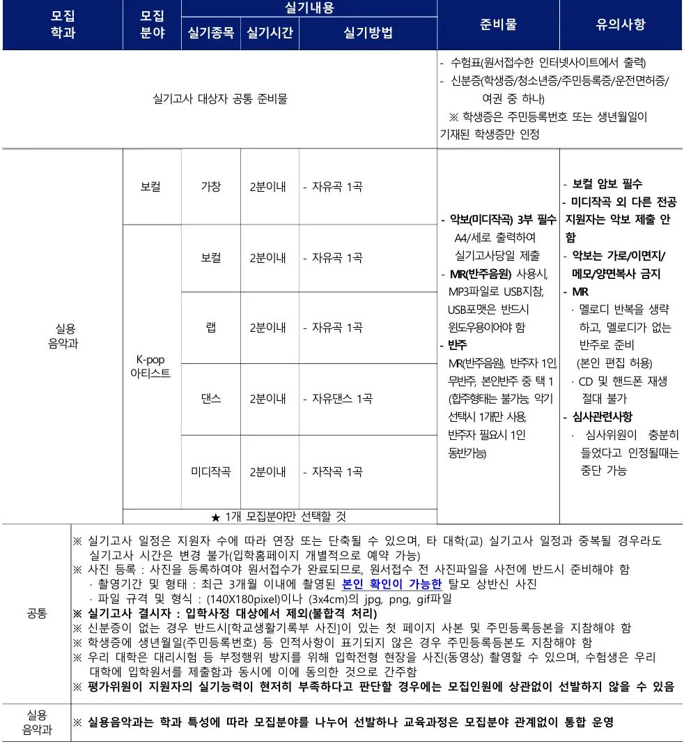 2027학년도 숭의여자대학교 실용음악과 수시1차 내신과 보컬·K-pop 아티스트 실기 안내