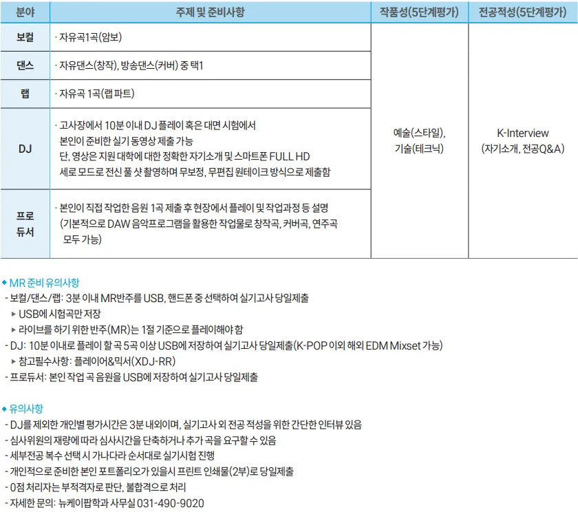 신안산대학교 뉴케이팝학과 수시1차 보컬 댄스 랩 DJ 프로듀서 실기와 K-Interview 안내