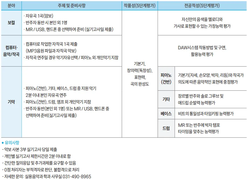 2027학년도 신안산대학교 실용음악과 수시1차 내신 실기 출결과 뉴케이팝학과 입시 안내