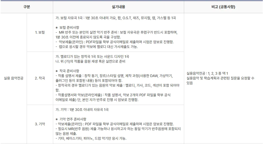 2027학년도 우송정보대학교 실용음악과 수시1차 내신 실기 학생부와 보컬 작곡 기악 평가방법