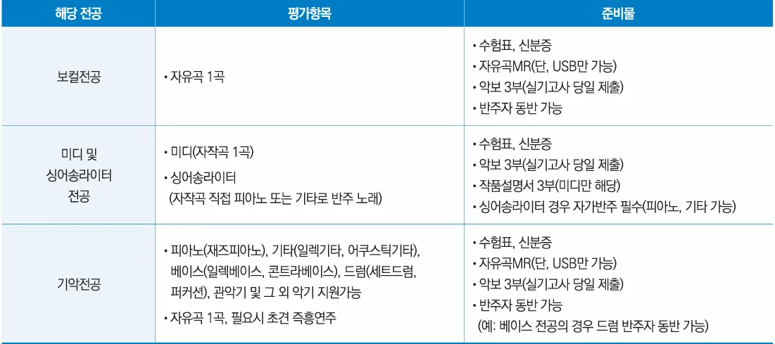 장안대학교 2027학년도 수시1차 보컬 미디 싱어송라이터 기악 자유곡 자작곡 악보 준비물