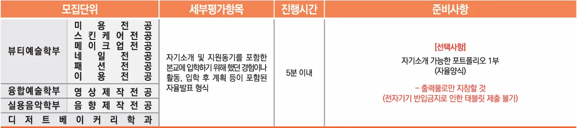 정화예술대학교 음향제작전공 2027학년도 수시1차 면접 평가내용과 포트폴리오 준비사항