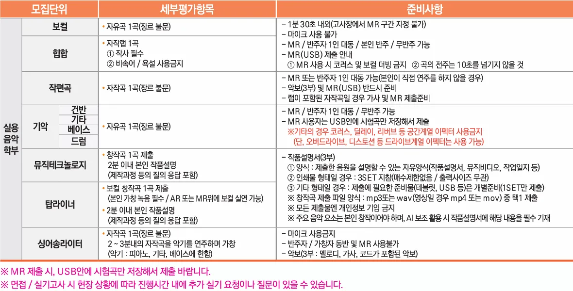 2027학년도 정화예술대학교 실용음악과 수시1차 내신, 실기 입시요강 모집인원과 전형방법 안내