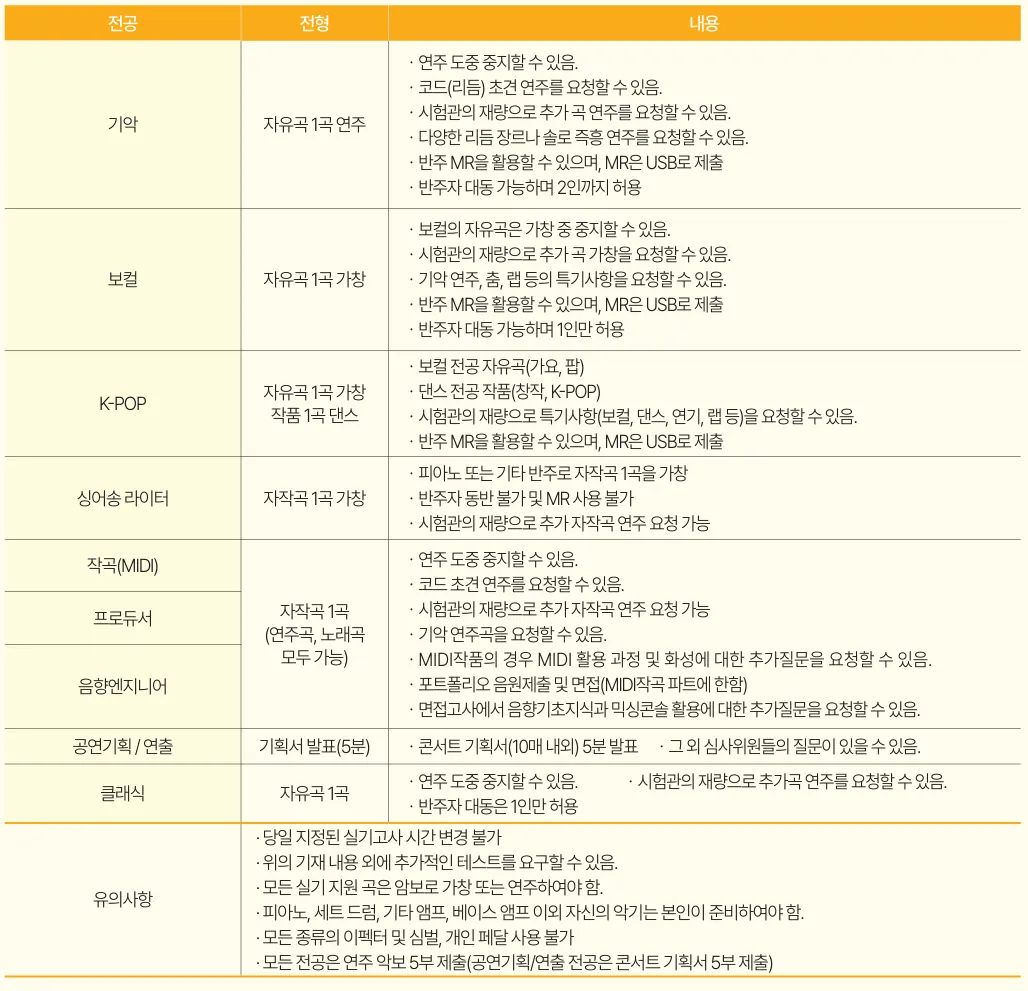 2027학년도 충청대학교 실용음악과 수시1차 실기 전공별 과제와 공통 유의사항