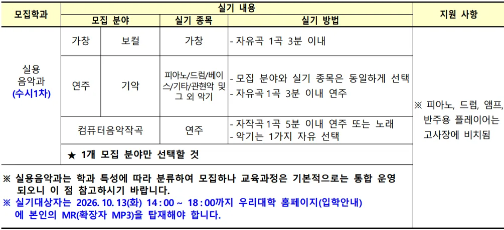 2027학년도 한양여자대학교 실용음악과 수시1차 내신 실기 모집인원과 일정